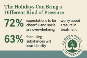 Holiday Pressure Stats
