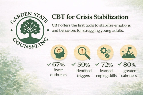 CBT Stabilization Tools