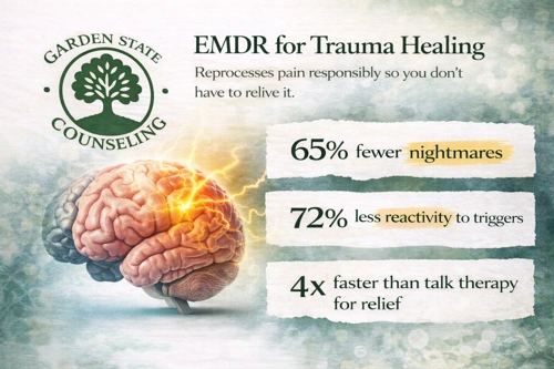 Trauma Reprocessing Relief