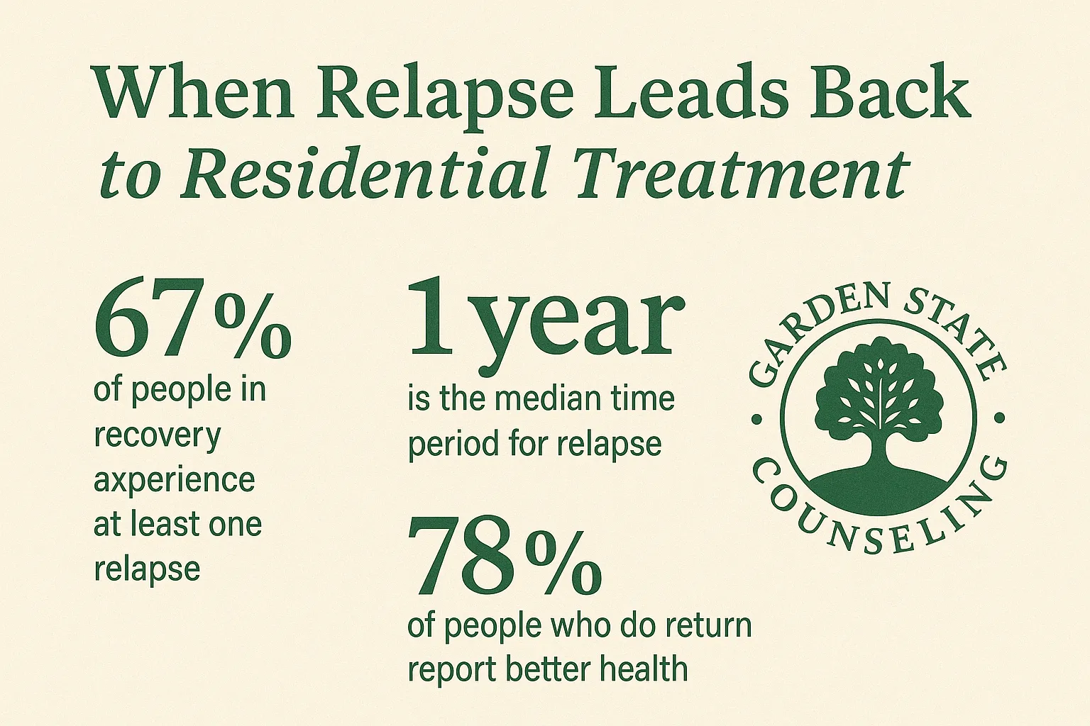 Relapse Return Stats