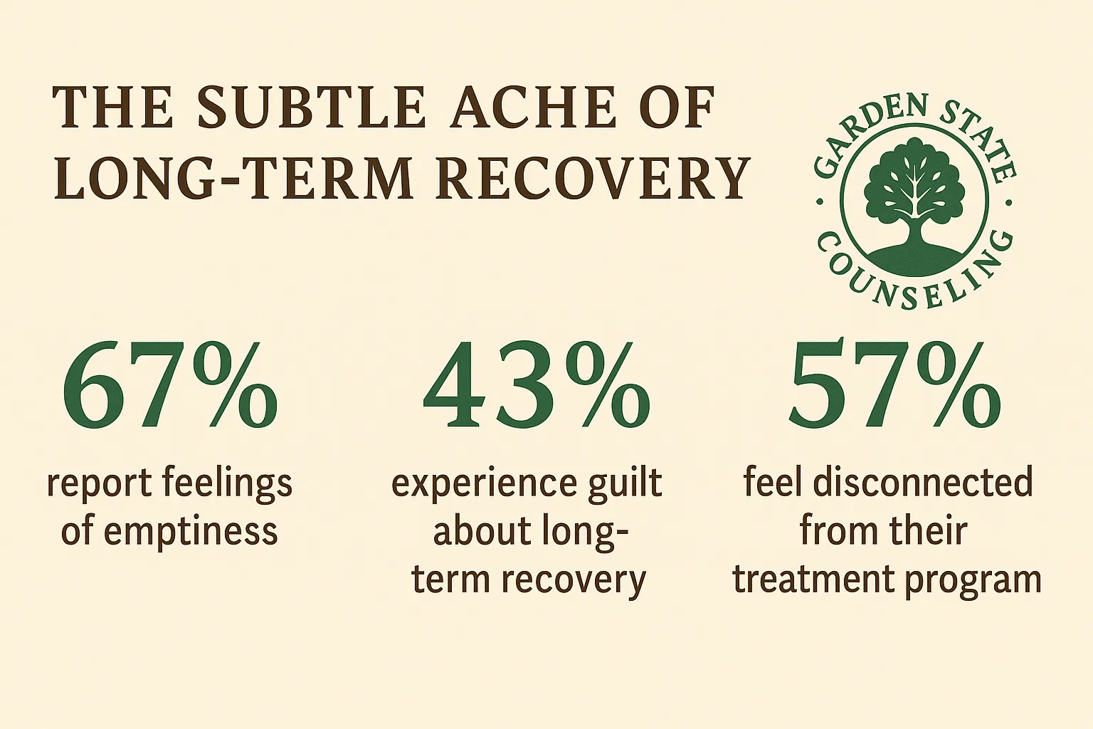 Subtle Recovery Stats