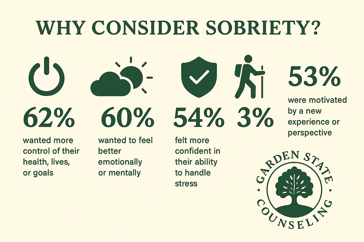 Consider Sobriety